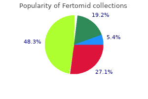 discount generic fertomid canada