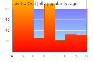 purchase generic levitra oral jelly on line