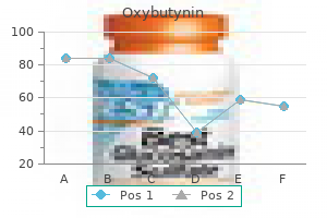 5 mg oxybutynin visa