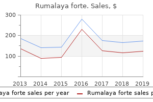 purchase rumalaya forte with mastercard
