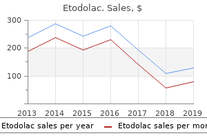 purchase etodolac