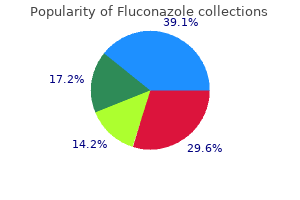 purchase cheap fluconazole line