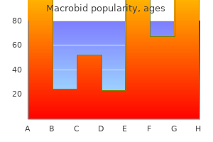50 mg macrobid with mastercard