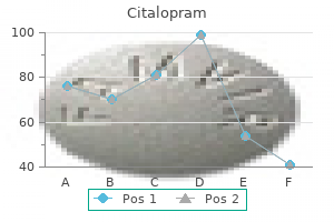 purchase citalopram with amex
