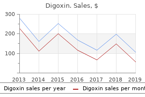 order digoxin 0.25 mg on-line