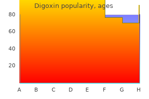 buy digoxin 0.25mg online