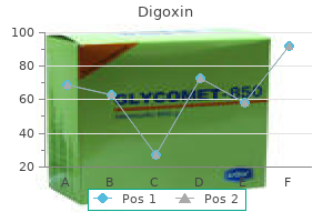 buy discount digoxin on line