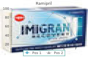 purchase ramipril 2.5mg
