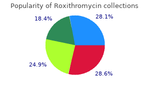 buy genuine roxithromycin line