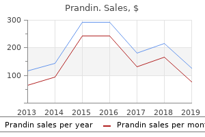 prandin 0.5 mg cheap