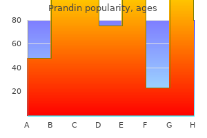 buy discount prandin 2mg on line