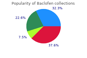 baclofen 10mg low cost