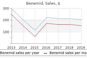 buy benemid now