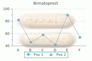 generic bimatoprost 3ml on line