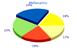 mefenamic 250mg generic