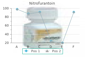 purchase genuine nitrofurantoin