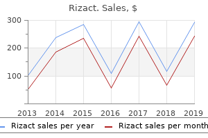 buy rizact