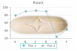order rizact pills in toronto