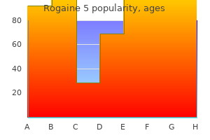 purchase generic rogaine 5 line