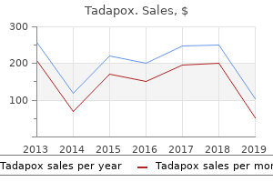 purchase 80 mg tadapox overnight delivery