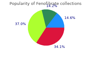 order fenofibrate once a day