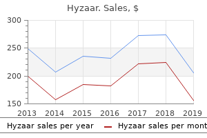 buy 50mg hyzaar free shipping