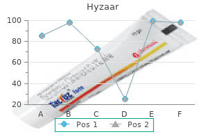 discount 50mg hyzaar with mastercard
