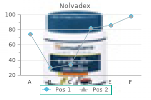 order nolvadex without prescription