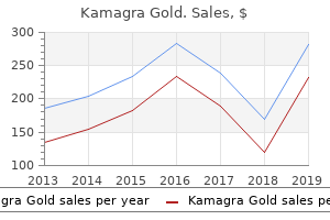 purchase cheap kamagra gold line