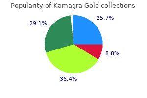 buy discount kamagra gold line