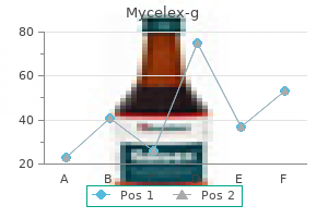 buy mycelex-g 100 mg without prescription