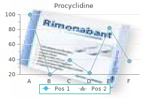 buy generic procyclidine 5mg on-line