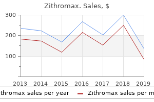 cheap zithromax online amex