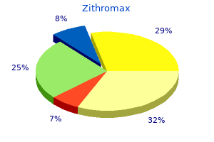 order line zithromax
