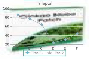 purchase trileptal 300 mg mastercard