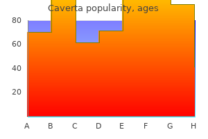 buy 100mg caverta with amex