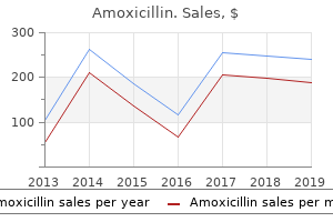 cheap 500mg amoxicillin mastercard