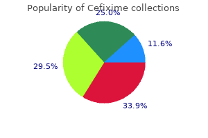 purchase 100 mg cefixime