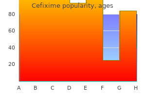 purchase cefixime 100 mg amex