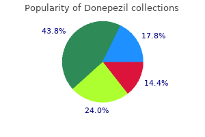 buy donepezil 10mg with visa