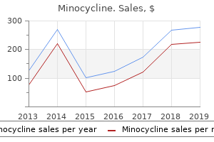 minocycline 50 mg low price