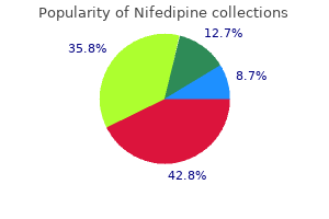 buy cheap nifedipine 30 mg line