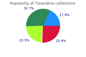 best buy tizanidine