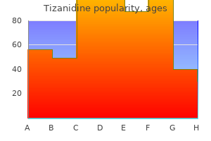 discount tizanidine