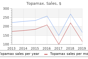 buy generic topamax from india