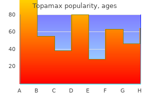 order generic topamax from india