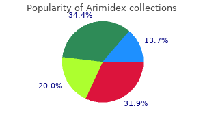 order arimidex line
