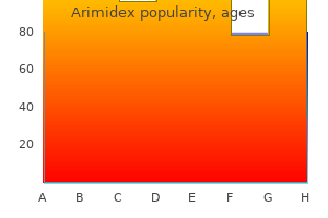 order arimidex canada