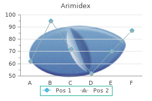 buy arimidex 1mg low price