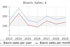 purchase biaxin 500 mg line